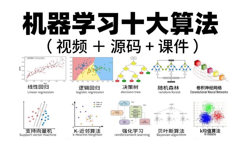 入门到起飞保姆级教程,人工智能基础入门必看!