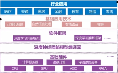 中国信通院孙明俊:人工智能进入后深度学习时代,AI+医疗期待大数据引爆