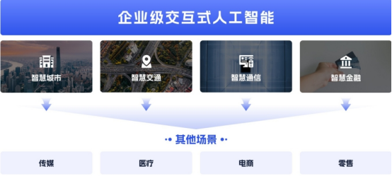 声通科技荣登Gartner中国人工智能软件市场供应商代表名单