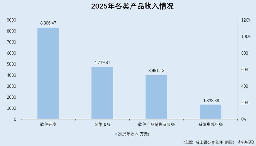 软件和信息技术服务业:"人工智能+"上升为国家战略工程 技术壁垒随